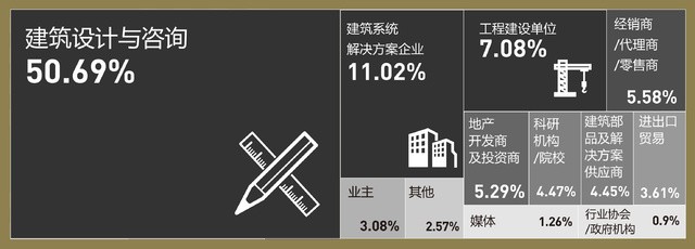 上海建筑設(shè)計博覽會