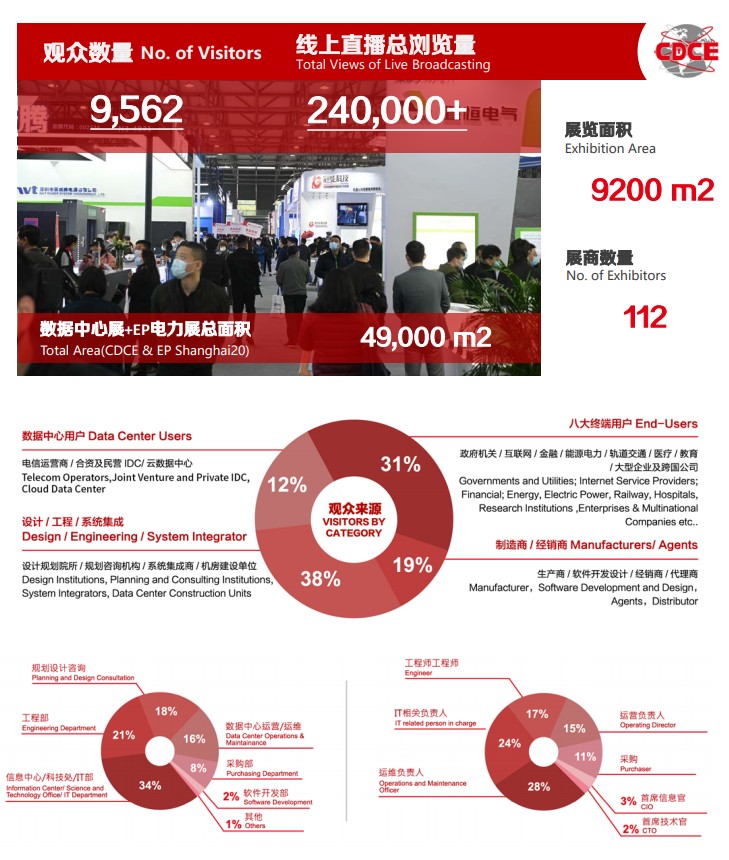 上海國際數(shù)據(jù)中心及云計(jì)算產(chǎn)業(yè)展覽會