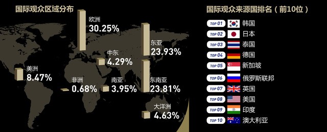 上海建筑設(shè)計博覽會