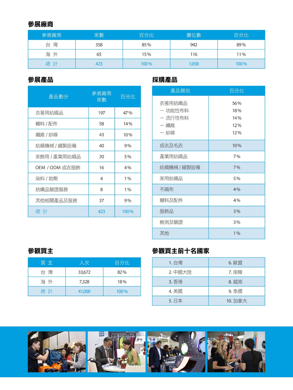 中國臺(tái)灣紡織展覽會(huì)