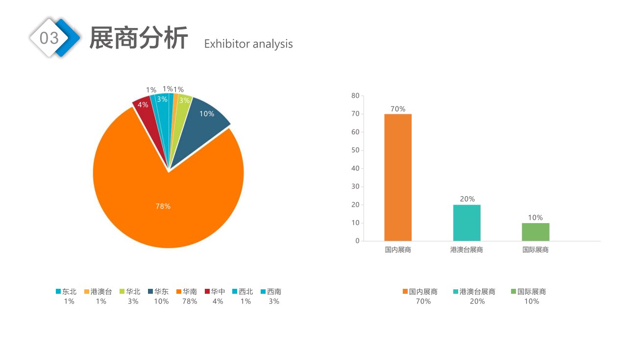 中國（廣州）國際養(yǎng)老健康產(chǎn)業(yè)博覽會