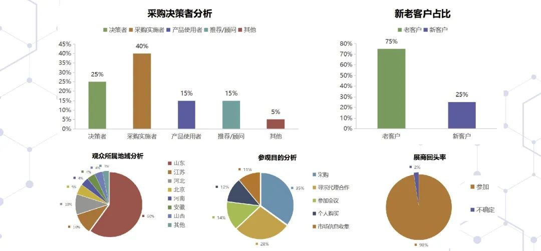 中國(guó)（青島）國(guó)際醫(yī)療器械暨康復(fù)健康展覽會(huì)
