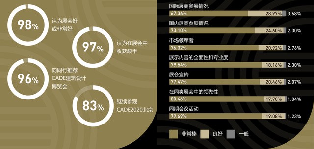 上海建筑設(shè)計博覽會