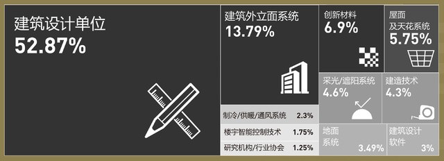 上海建筑設(shè)計博覽會